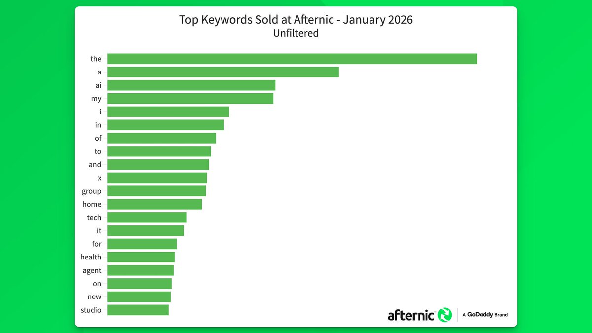 Afternic tweet media