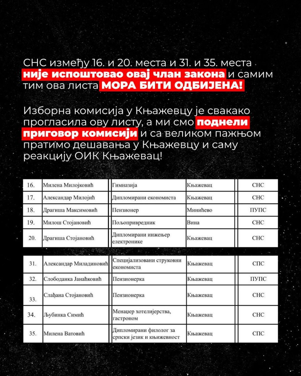 Studenti Elektronskog fakulteta u Nišu u blokadi tweet media