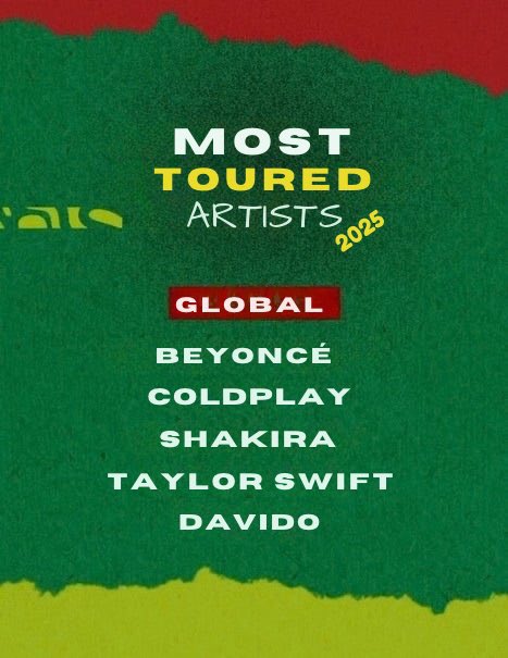 You no go ever see Wizkid for anything tour, him and him fans just dey mumu their self.