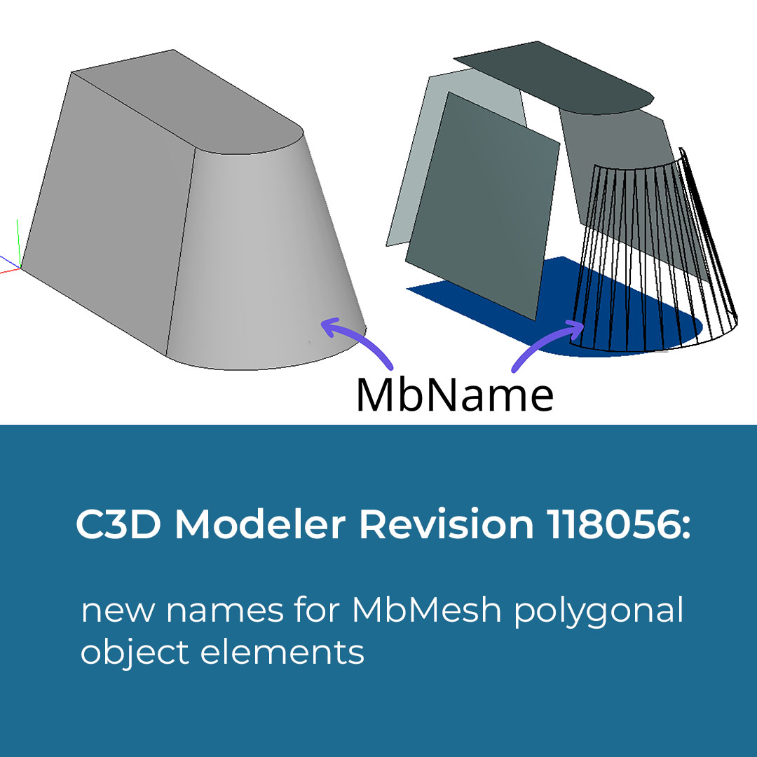 C3D Labs tweet media