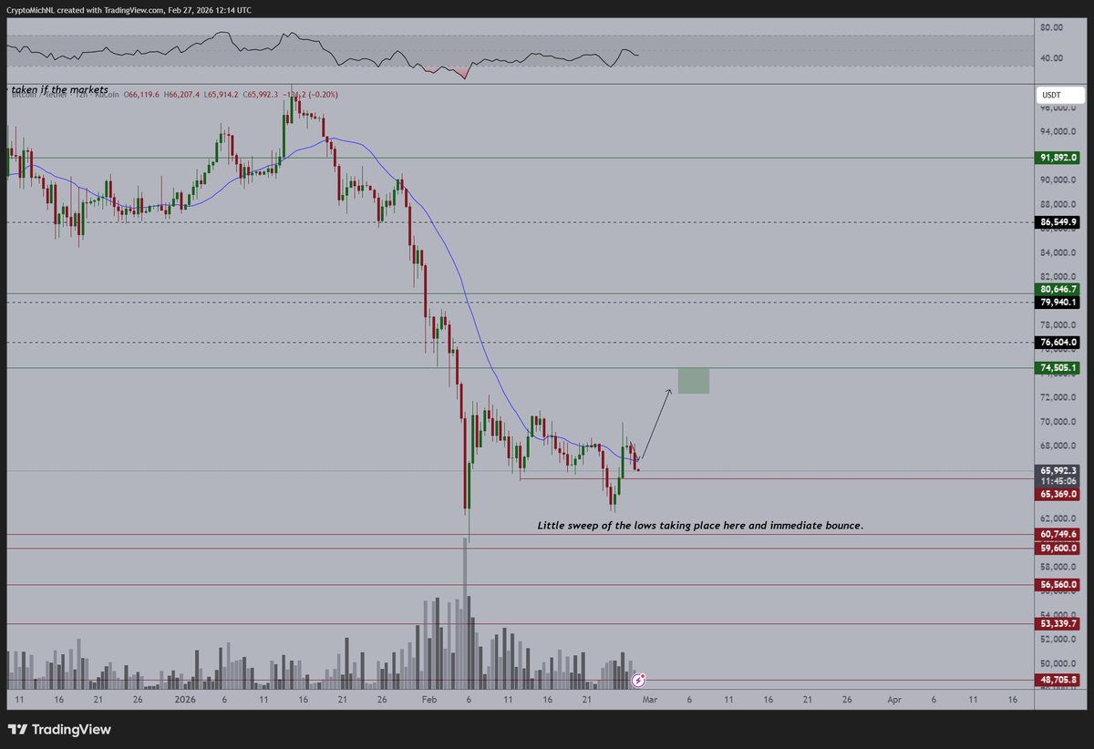 Michaël van de Poppe tweet media