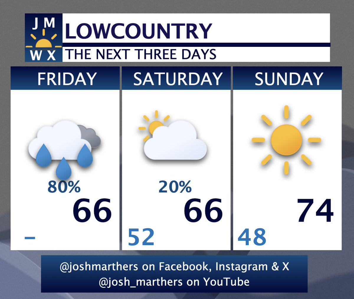 Josh Marthers tweet media