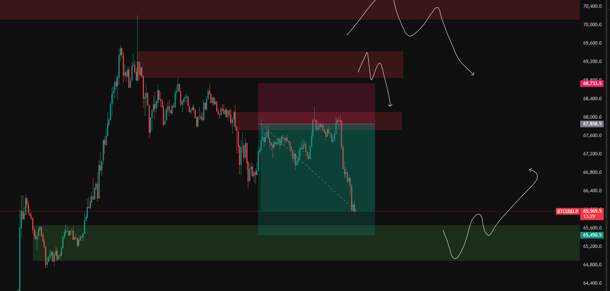 Auke Trader tweet media