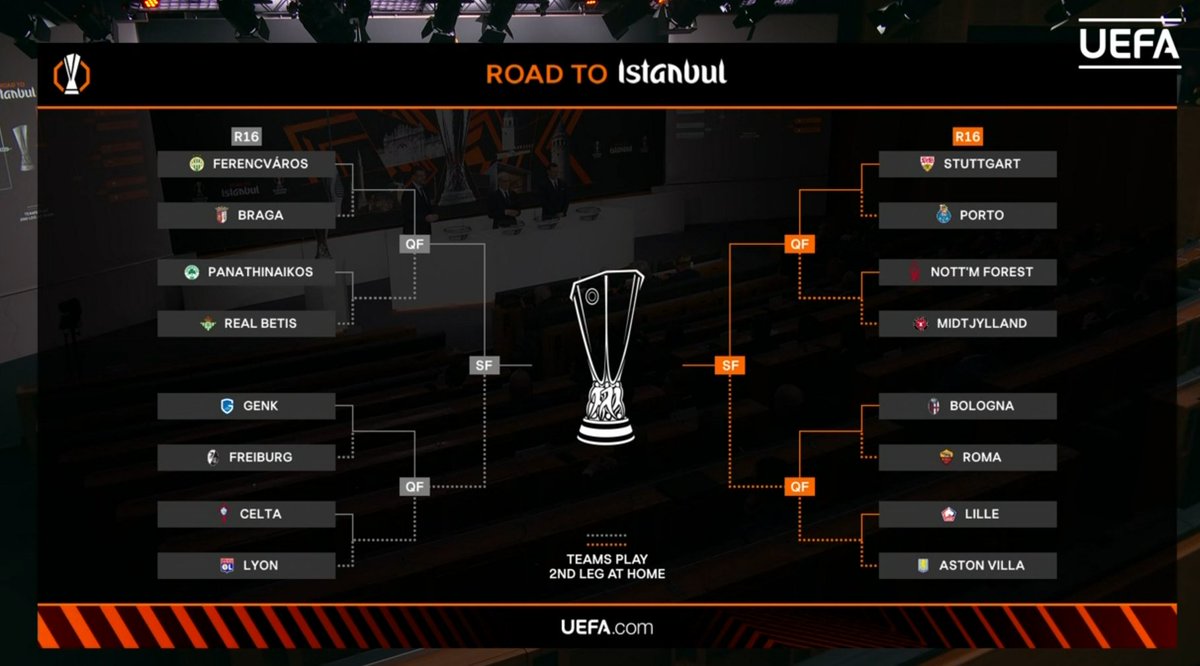 🟢👀El Real Betis cae en la parte 'buena' del cuadro y no se verá con Aston Villa, Roma, Forest o Stuttgart hasta la hipotética final en Estambul del 20 de mayo

🏆👉 Tras el sorteo el Betis pasa a ser uno de los grandes favoritos para llegar a la final. Ya derrotó al Lyon en La