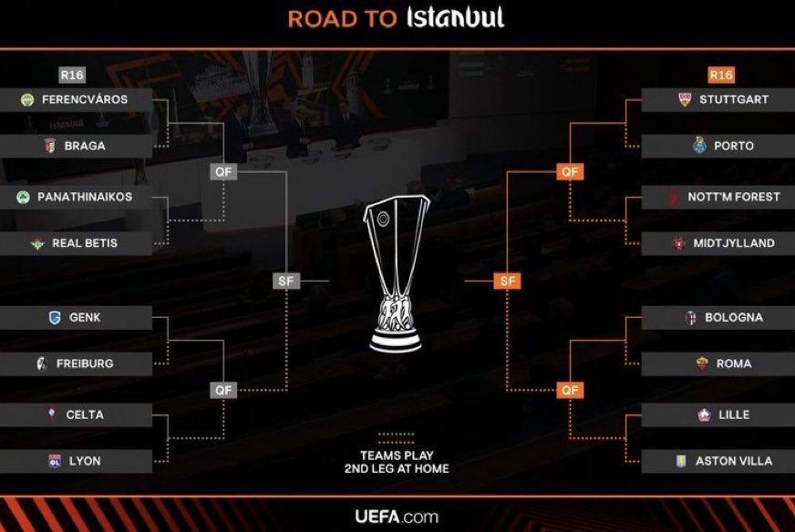 GonzaloTortosa's tweet photo. 🟢⚪️🇪🇺 Así queda el cuadro del Real Betis para la Europa League.

🇬🇷 Panathinaikos en octavos.
🇵🇹 Sporting de Braga o Ferencvaros en cuartos 🇭🇺

¿Qué os parece? https://t.co/gFd4FvilbV