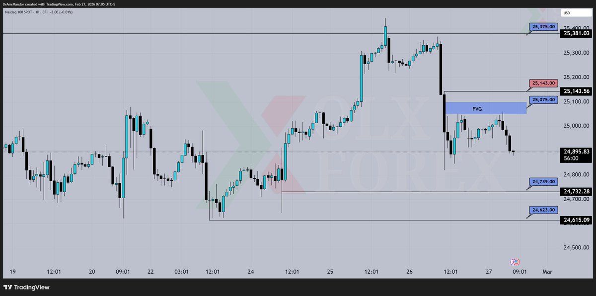 Olxforex_com's tweet photo. اليكم اهم التوقعات على مؤشر الناسداك خلال اليوم📷
رابط الموضوع في أول تعليق 📷
#OLXFOREX
#US100 https://t.co/kVitY4gz47