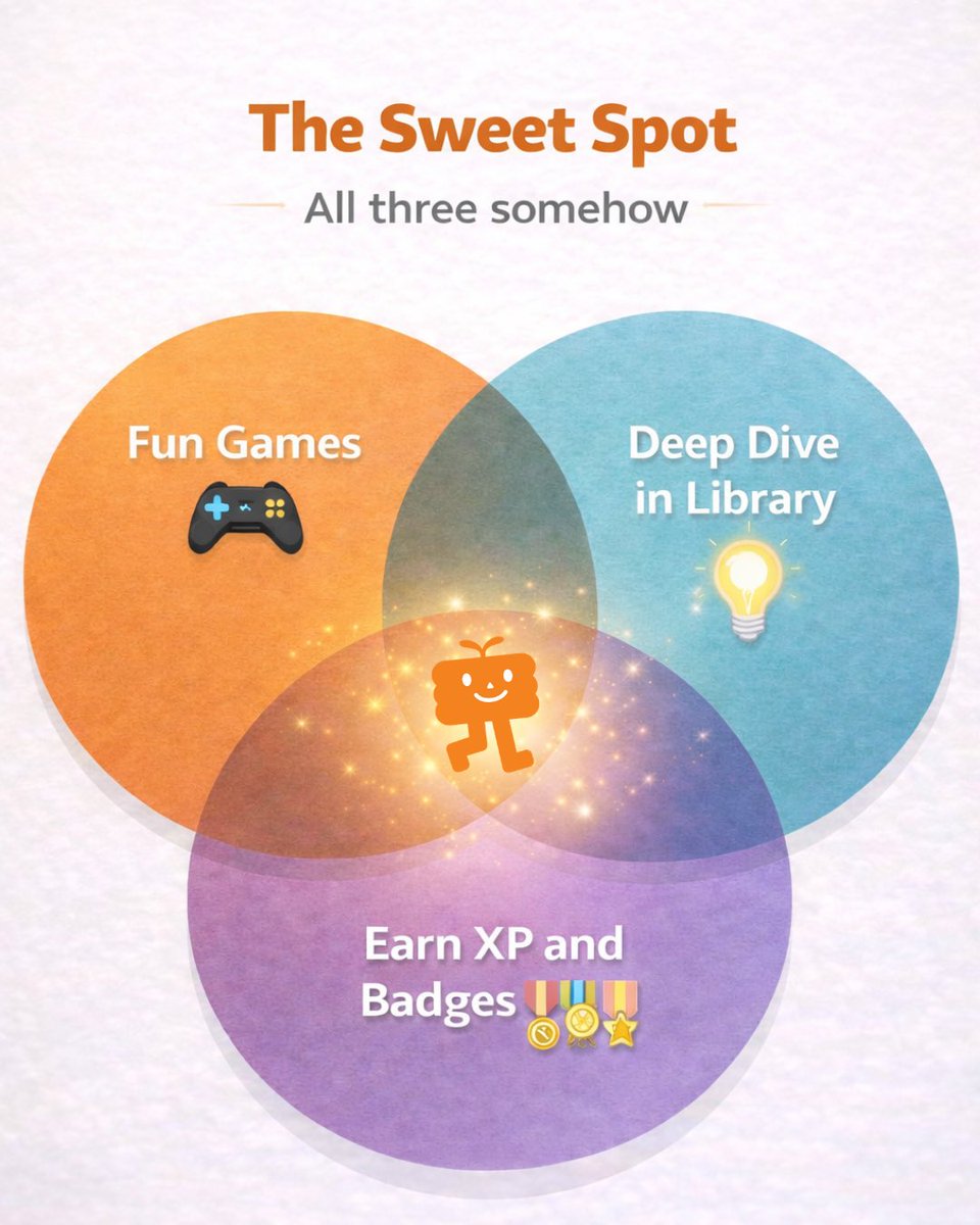twig_labs's tweet image. Here’s the unicorn 🦄

Fun + Educational + Free = Doesn't exist right?

WRONG.

Too good to be true, but it is.

Free download. Link in bio..

#VennDiagram #SweetSpot #LearnWithTwig #TooGoodToBeTrue #Unicorn #FinancialLiteracy #PerfectCombo