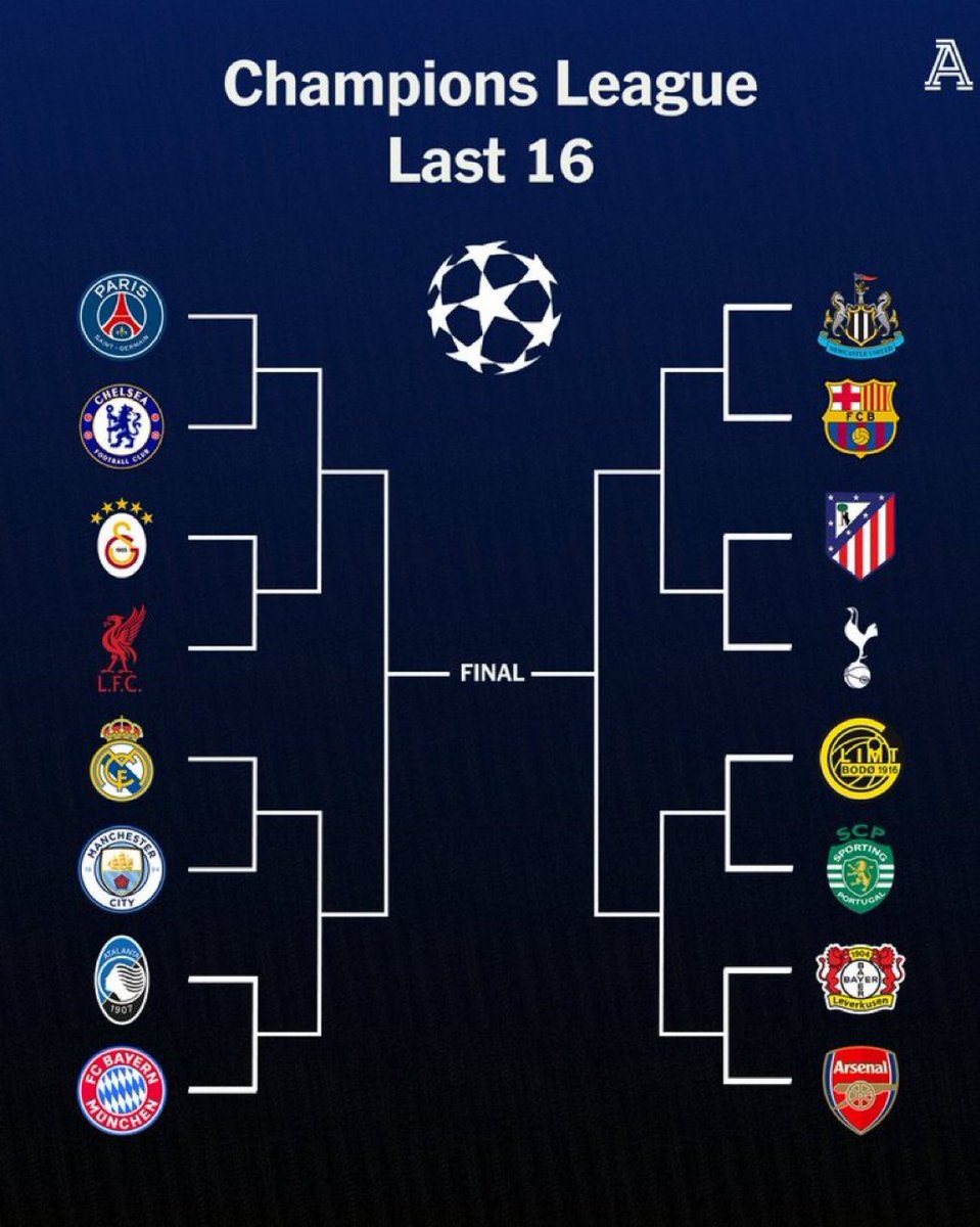The UEFA Champions League Last 16 always brings drama, big nights, and unforgettable moments. One mistake can end a dream, one moment of brilliance can make history.
Who do you see going all the way to the final?