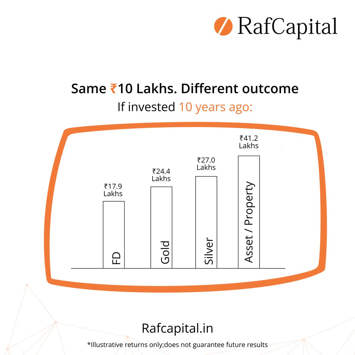 RafCapital tweet media