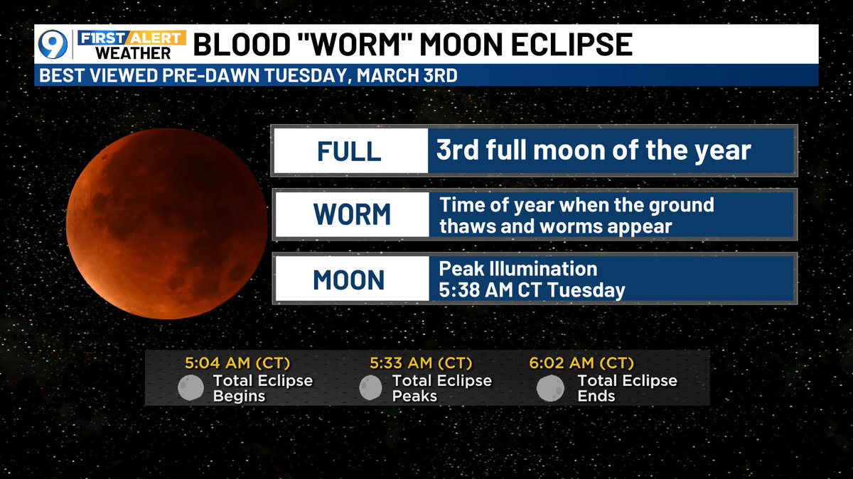 Blood moon lunar eclipse coming to a theatre near you, this Tuesday morning, before daybreak. The blood worm represents the third full moon of the year. If you miss this one, the next one will be on Aug. 27, 2026. Happy hunting!  wafb.com
