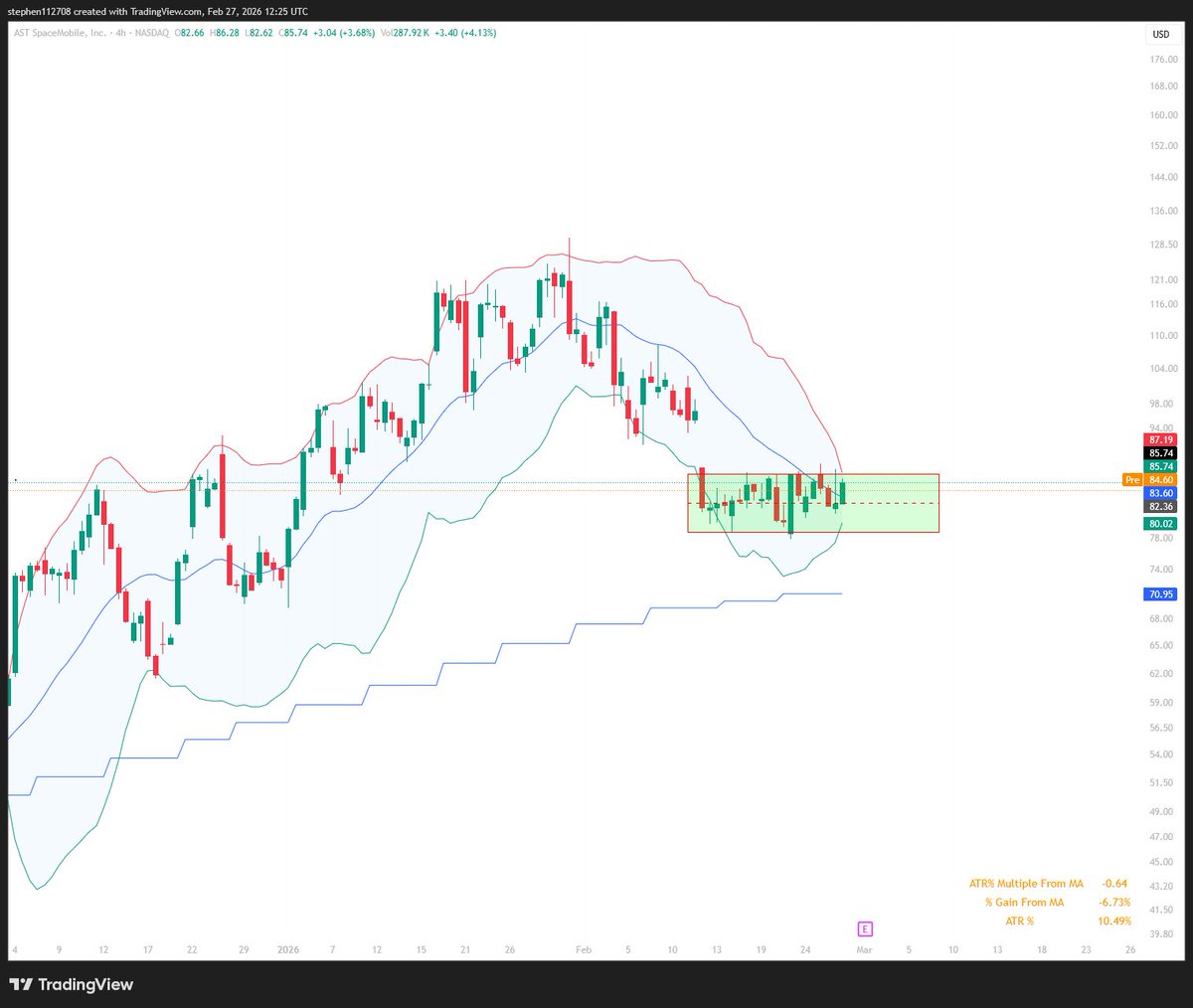 B🅰️STARD tweet media