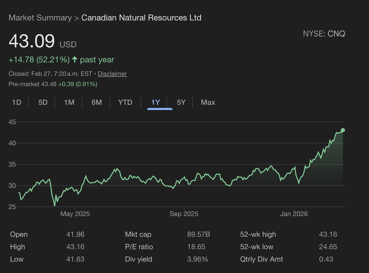 <a href="/HatedMoats/">Hated Moats Investor</a> Hard assets are seeing steady multiple expansion this past month as their terminal value and growth looks more certain than the same for intangible businesses amidst AI 

$DOW $CNQ $CVE $DOW $TECK $GOLD $NEE $OXY $XOM $NPI $KMI $CPX $CNR $AQN $CVX $TRP $FRU $TPZ $WCP $ENB $KEY