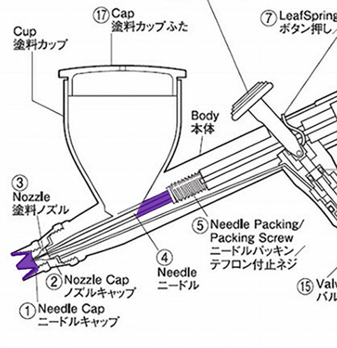 赤：塗装作業で汚れる部分
青：溶剤空吹きで洗浄できる部分
黄：うがいｶﾞﾗｶﾞﾗで洗浄できる部分
紫：洗浄不足で固着する部分

結論：ちゃんと洗浄しろ！