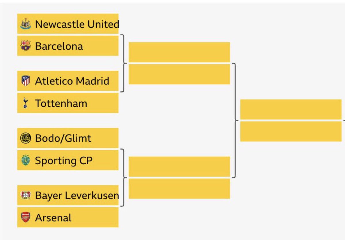 Happy Friday gooners!