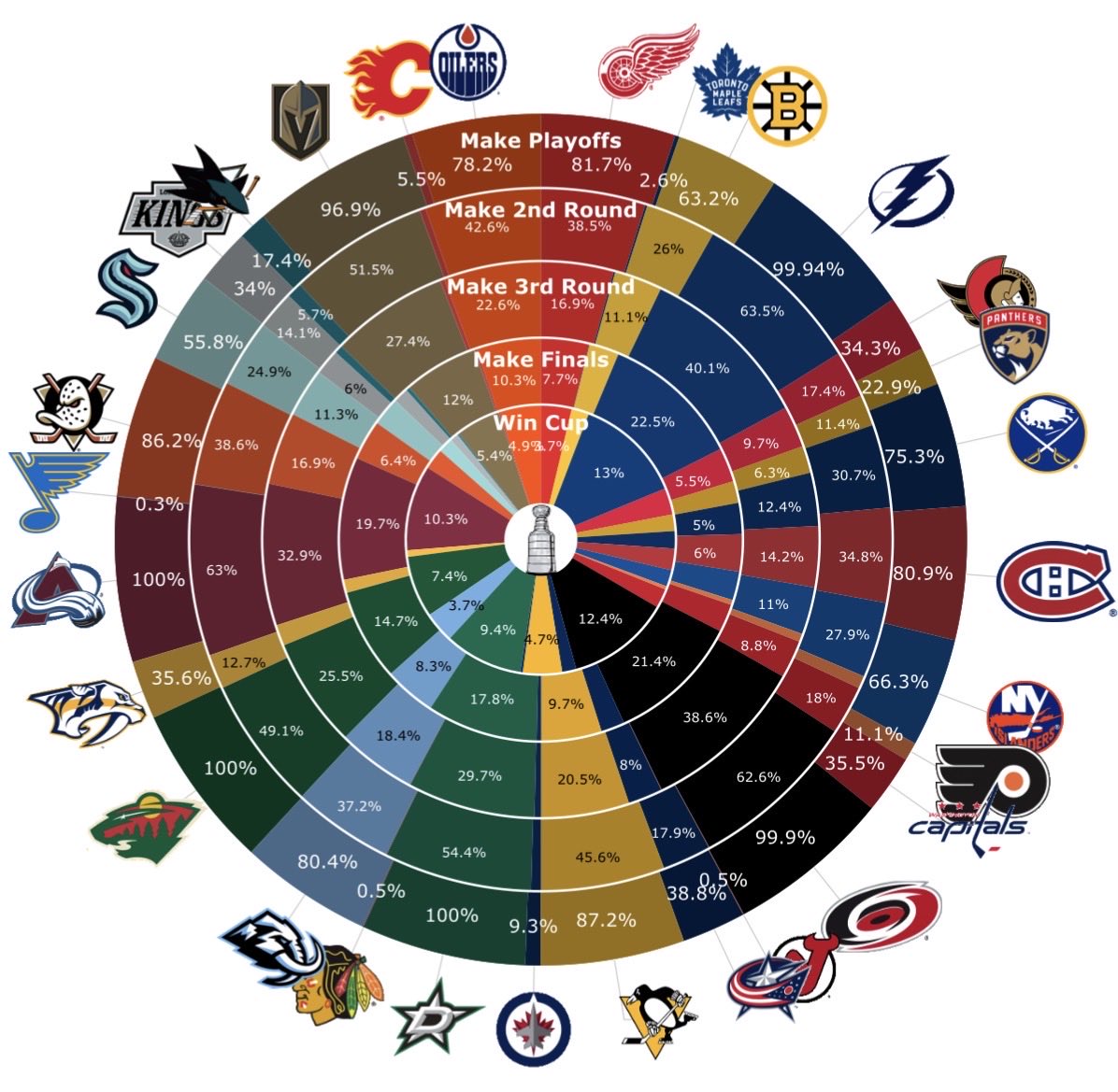Penguins Jesus tweet media
