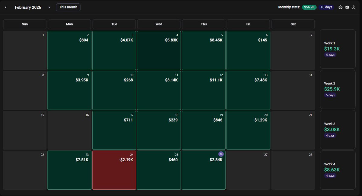 eduardosignals's tweet photo. Show me a job where you can make someone’s entire yearly salary in a single month.

+$57,000 on the month
Only #crypto will make it possible

#Altcoins  #crypto #Cryptocurency #Bitcoin #Solana #AI #memecoin https://t.co/I0kznBF3Uu