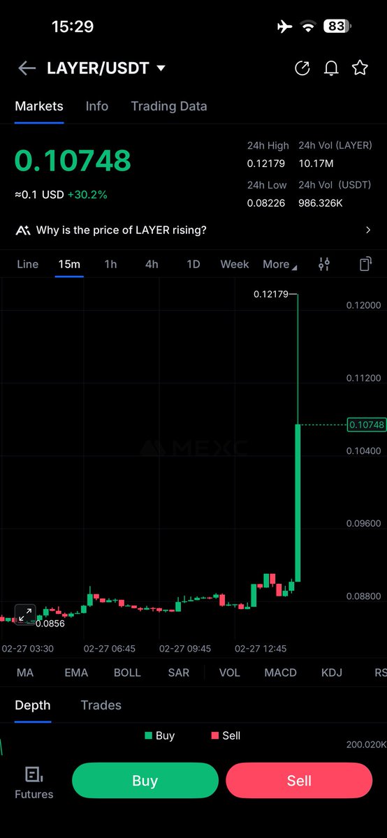 BTC_Balporsugu's tweet image. #Layer Analizim nokta atışı hedef geldi 🔥

Babalar her zaman sözünü tutar 🥳😎