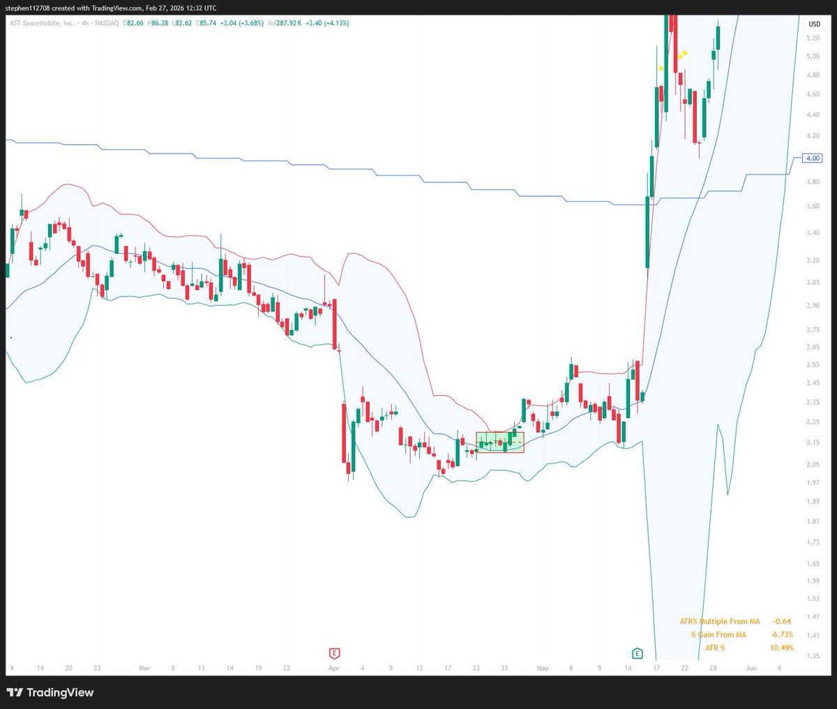 B🅰️STARD tweet media