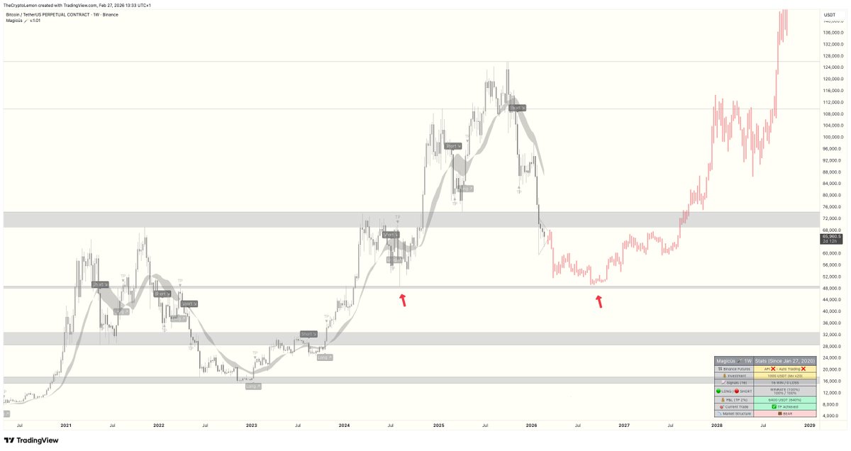 Lemon 🍋 tweet media