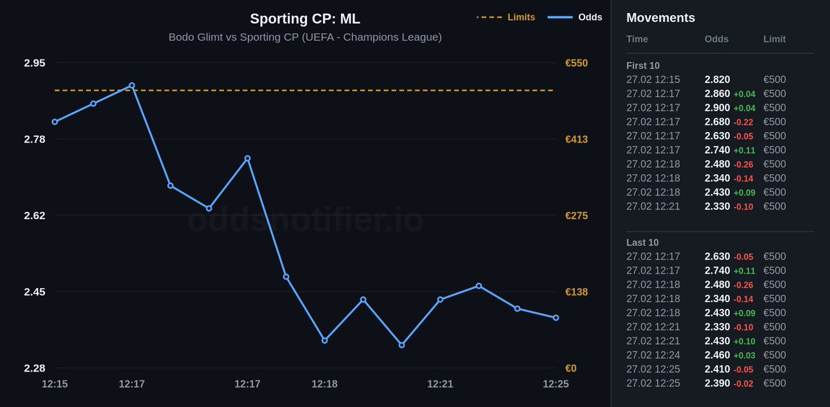 Tipster Charlie 🇬🇧 - 🇧🇷 tweet media