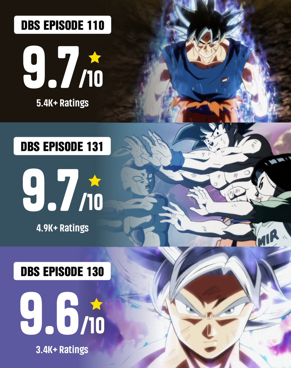 Hyper Goku tweet media