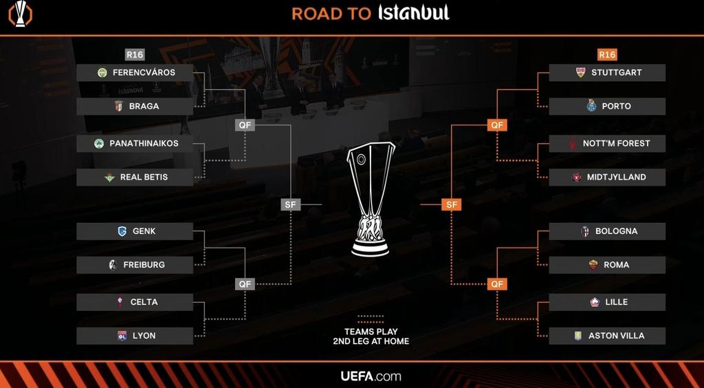 The Road to the Final schedule for all Europea League clubs!
#EuropaLeague