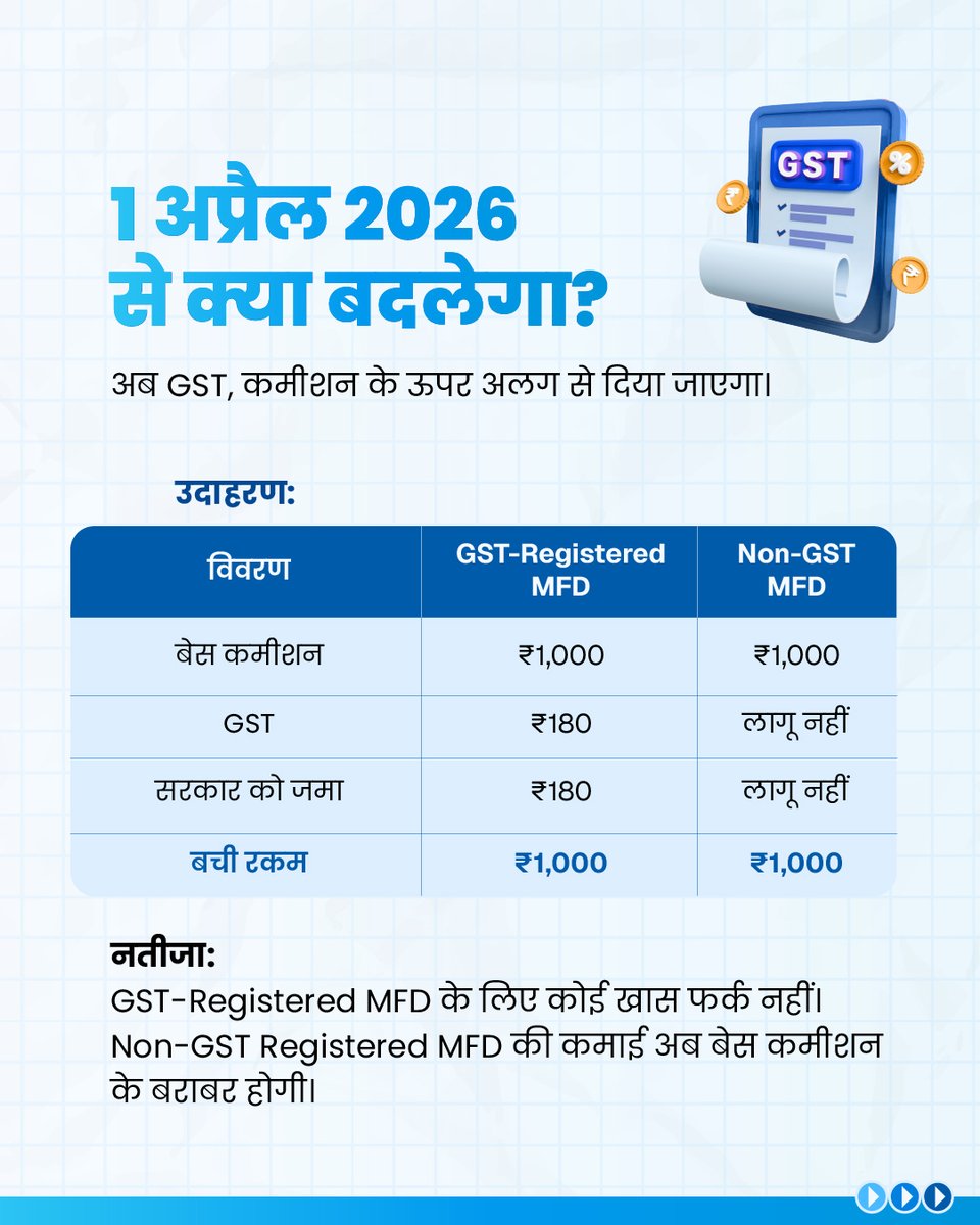 AssetPlus - Best Platform for MFDs tweet media