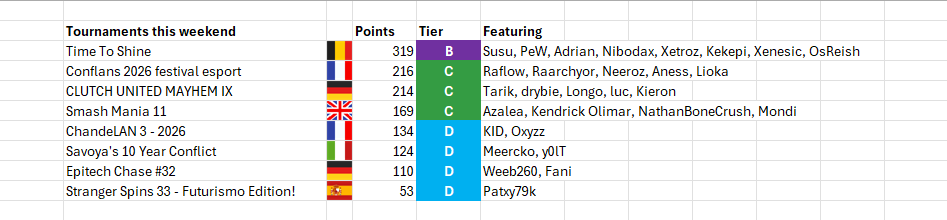 European Power Rankings - Ultimate tweet media