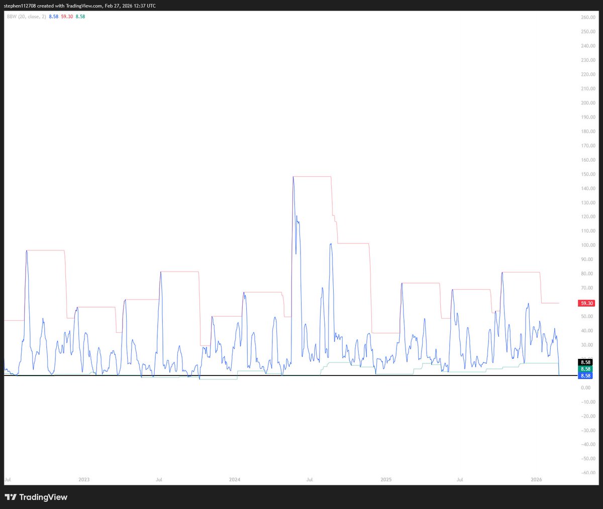 B🅰️STARD tweet media