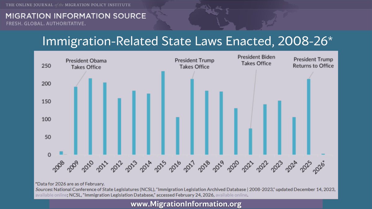 MigrationPolicy Inst tweet media
