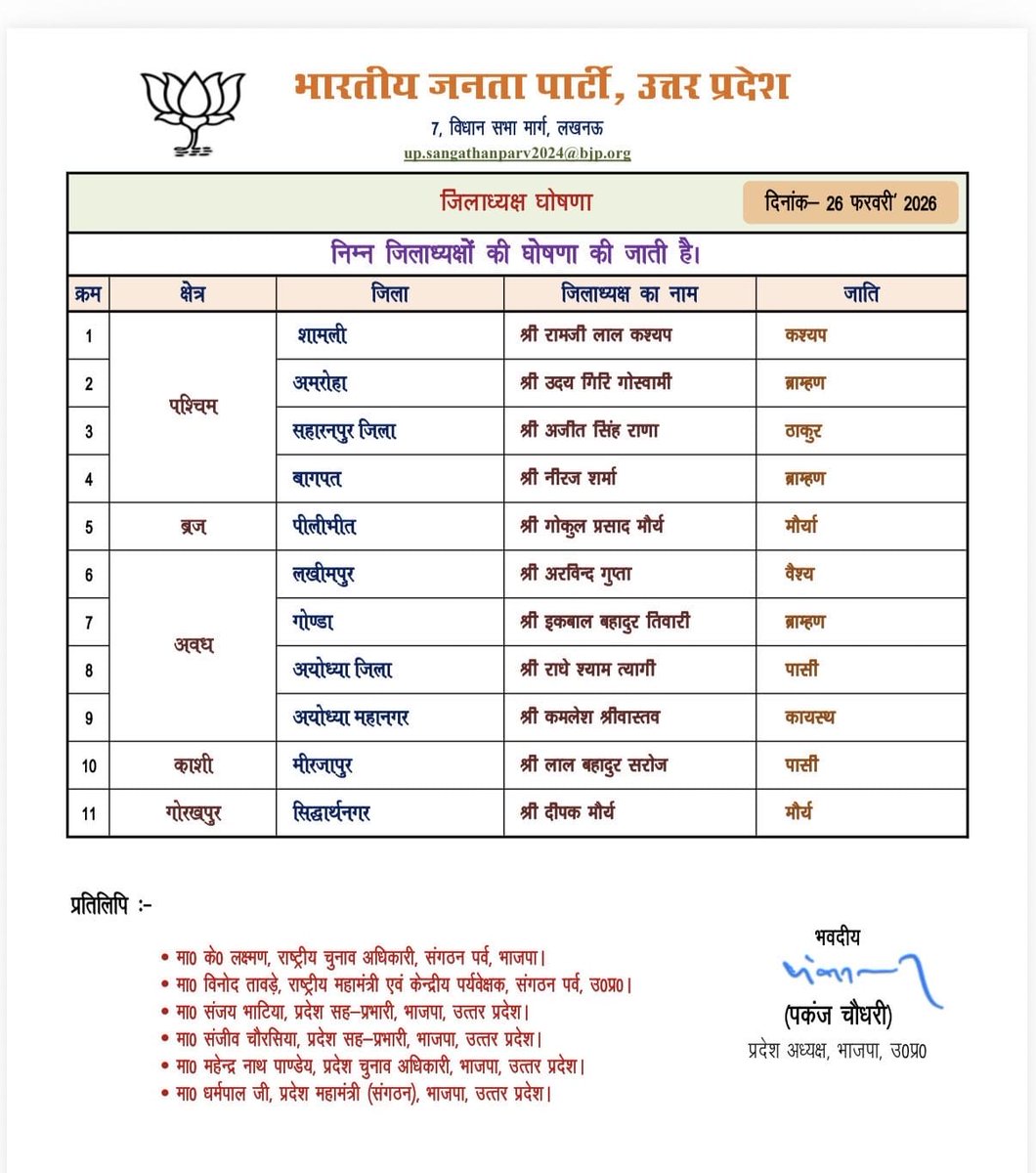 जाति ही सत्य है बाकी सब मिथ्या!!दूसरी पार्टियों पर जातिवाद का आरोप लगाने वाली भाजपा अपने पदाधिकारियों की जाति अलग कॉलम में लिख रही है!