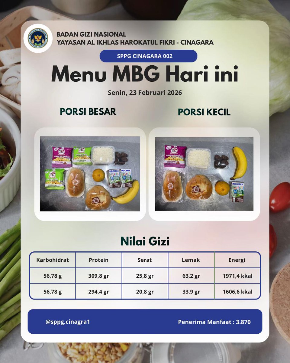 Suatu hari, ahli gizi memberi penyuluhan pada anak-anak:

👩🏻‍🔬: "Oke anak-anak, itu tadi contoh menu-menu bergizi yaa"

👦🏻👩🏼🧑🏻👧🏻: "Hah?? Emang iyaa??"

👩🏻‍🔬: "Loh? Ya iyaa..."

👦🏻👩🏼🧑🏻👧🏻: "Kok menurut Badan Gizi Nasional gak begitu??? Embege aja gak begitu!"

👩🏻‍🔬: "......"

👩🏻‍🔬: "Emm,
