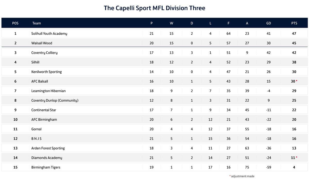 𝐖𝐚𝐥𝐬𝐚𝐥𝐥 𝐖𝐨𝐨𝐝 𝐅𝐂 tweet media
