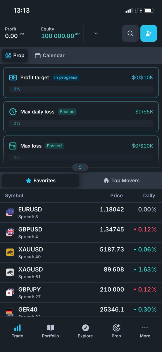 meeksese's tweet photo. I decided to get a 100k$ 2 step account from @Funded_FXC  I
Will be documenting all my trading journey here till I get funded and also till payout  let’s see how it goes . Well @Funded_FXC  is now in another level no payout denial unless you break there rules  please take note of this. No minimum trading days  on evaluation stage till you are funded which is only 2 minimum trading days still not bad . First payout on demand second payout bi-weekly which is awesome 😎. You can join me and get an account with them using my promo code : CyberCP to get discount and also don’t forget to checkout with my link https://t.co/CZhlkf4oWM
