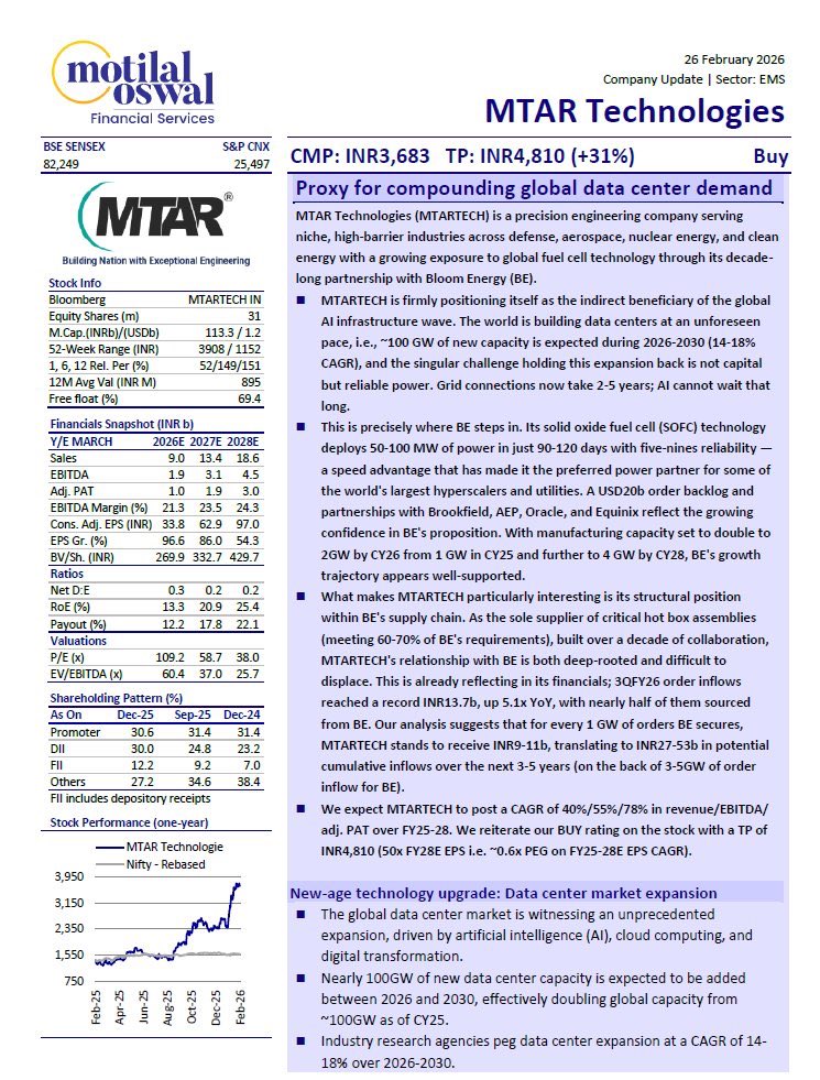 Shashank1171's tweet image. #MTARTECH