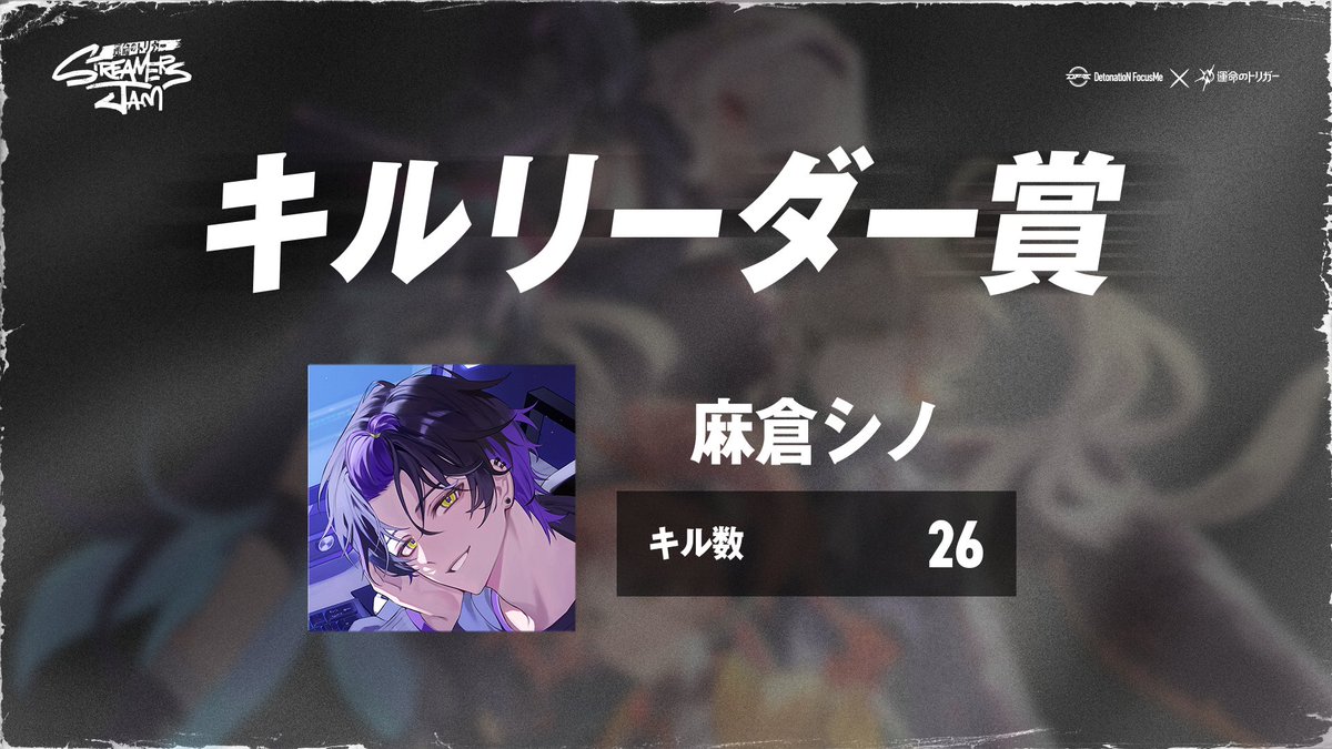 Shino_Asakura5's tweet photo. 優勝だーーーーーーーーー！！！！！！！！！！！！！！！！！！！！！！！！！！！！！
前回出させてもらったときも優勝出来たしマジでこのゲーム楽しいし最高や！！！！！！！！

それぞれのロールに徹してくれたみんなにとっても感謝である！！！！！ https://t.co/92PHlY2TTk