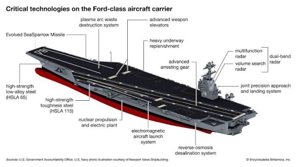 The Pentagon’s own wargames show China can sink the USS Gerald R. Ford. And China just handed Iran the tools to prove it.

The leaked 2025 Overmatch Brief, the most classified US naval simulation conducted last year, concluded that in a Taiwan conflict, Chinese hypersonic