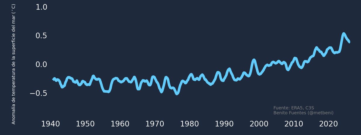 Benito Fuentes tweet media