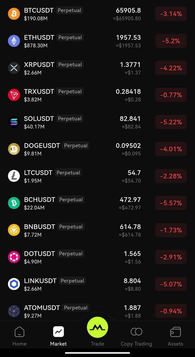 THE CURRENT STATE OF THIS MARKET??? THE SMARTEST ONES DON'T CHASE HYPE.
IF YOUR STRATEGY DOESN'T SAY "BUY" THEN IGNORE ALL THE "WE'RE BACK" YOU SEE ON THE TIMELINE.

VOLATILITY IS REAL - TRADE SMART WITH #MGBX