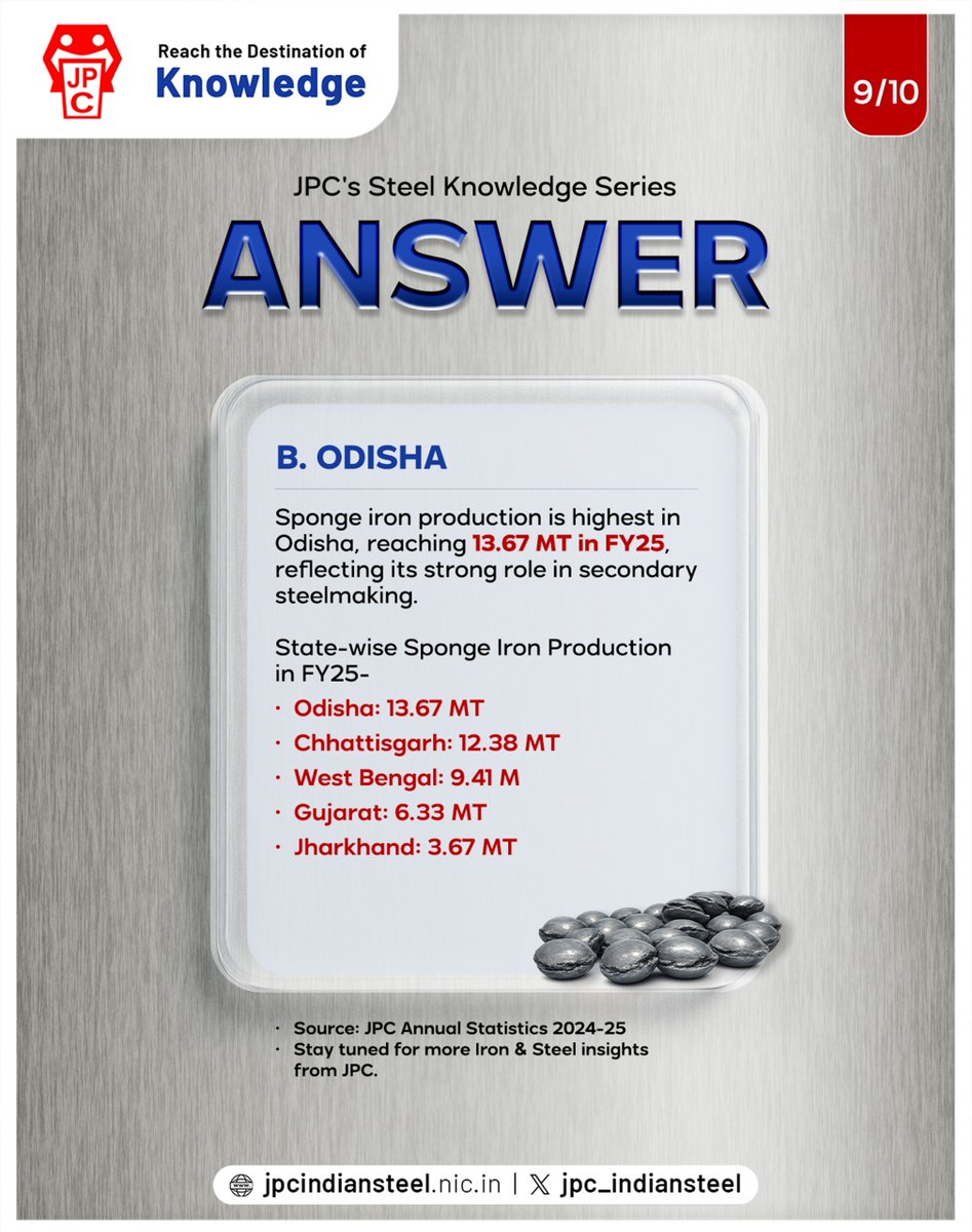 jpc_indiansteel's tweet image. Answer to Question 9/10 is here! 
Stay tuned for Q10/10! 
#JPCFoundationDay #JPCKnowledgeSeries #SteelData #IndianSteel