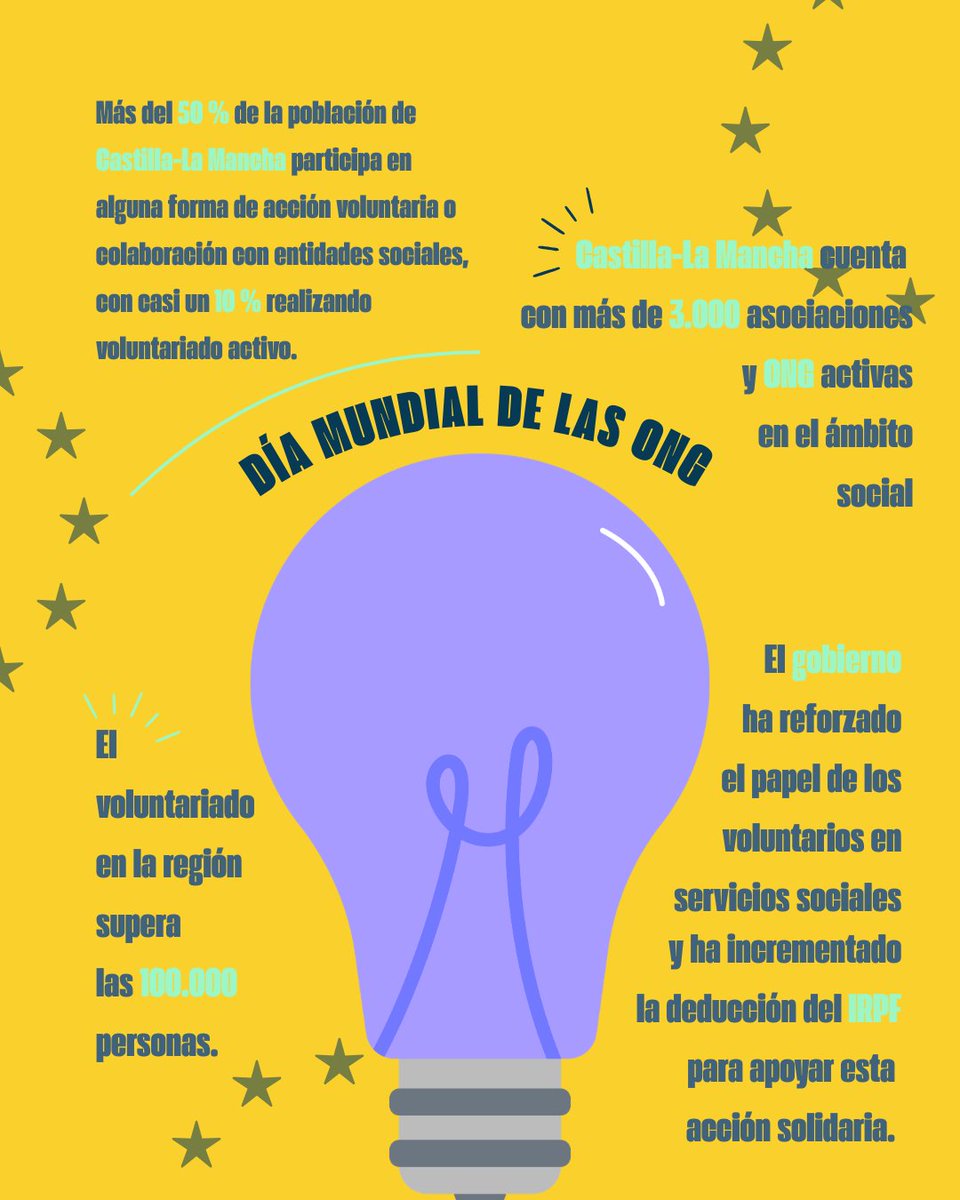 Programa FEDER 2021-2027 de Castilla-La Mancha tweet media