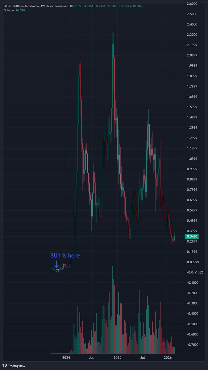 BraggO 🌙 tweet media