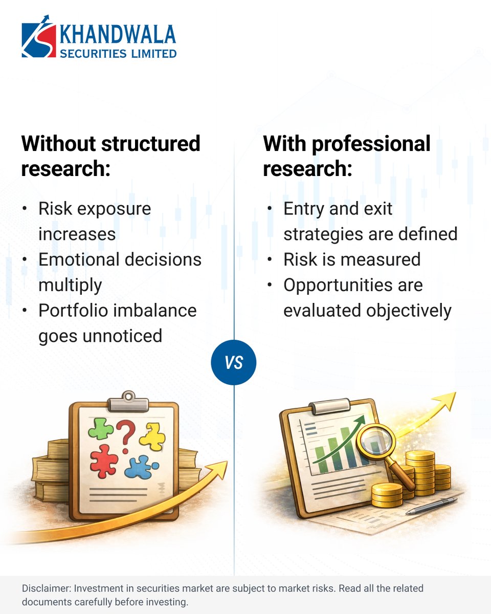 The real difference between DIY and research-backed investing lies in the process. Markets fluctuate but a disciplined framework keeps your strategy steady.
Ready to invest with a structured approach? DM us to know more!

#KhandwalaSecurities #Trading #MarketUpdate