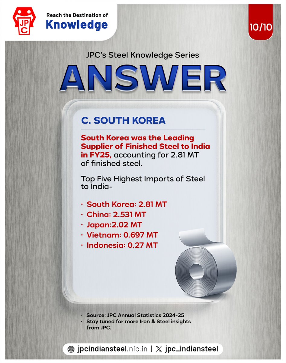 jpc_indiansteel's tweet image. Answer to Question 10/10 is here! 
#JPCFoundationDay #JPCKnowledgeSeries #SteelData #IndianSteel