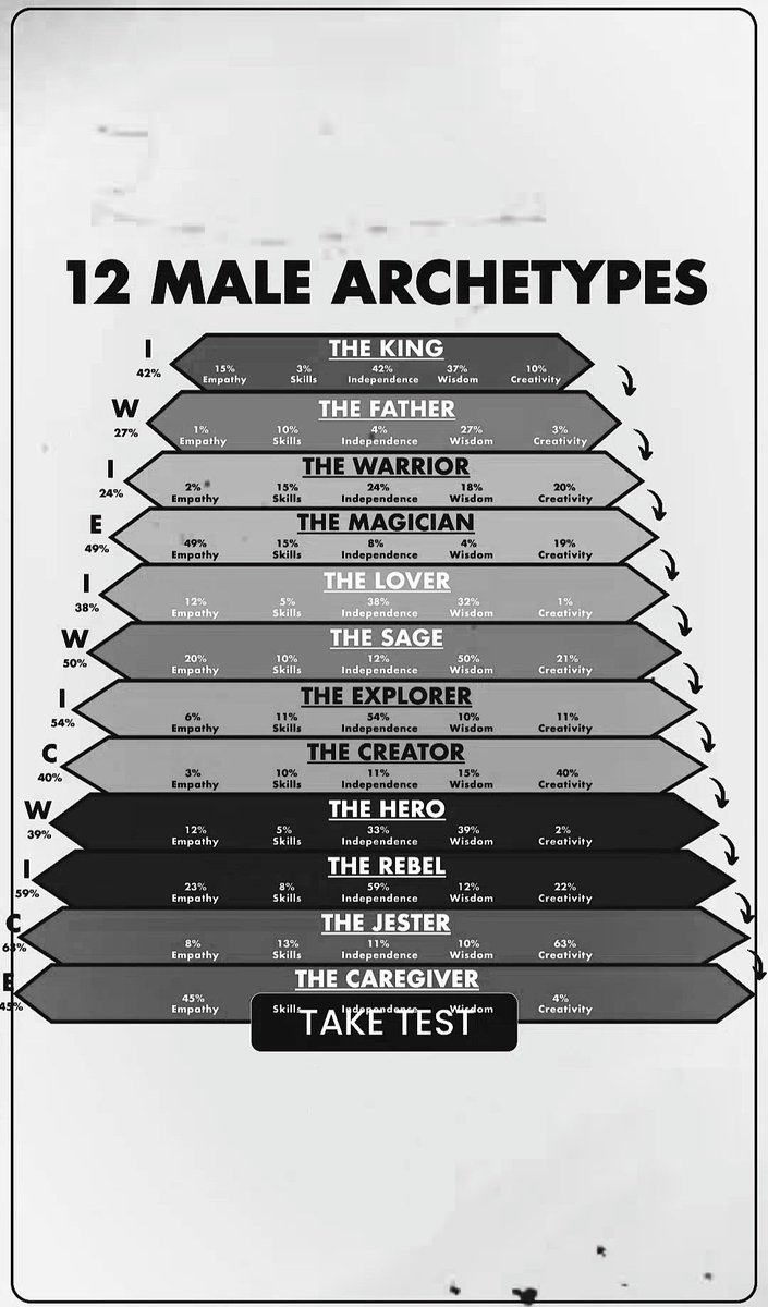 Adamsreal007's tweet photo. Take the test, where do you stand? https://t.co/SMRBpJbgBg
