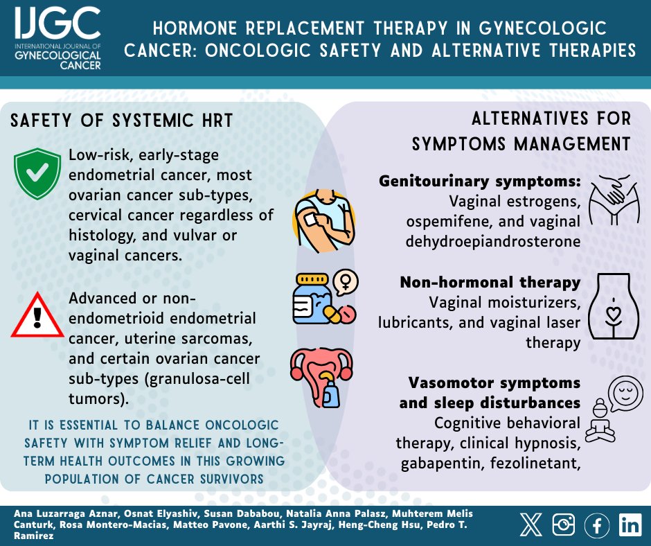 IJGConline's tweet photo. Hormone replacement therapy in #gynecologiccancer: oncologic safety and alternative therapies

💊 https://t.co/s7tbSk38SQ

@pedroramirezMD @HsuMd @JayrajAarthi @AndreFernandes2 @IGCSociety @ESGO_society @ENYGO_official @OncoAlert @IJGCfellows @GynMe4 @luribero26 @beatesarta @AlwynDO @PeppeParisi_ @ilkerselcukmd @VinTarantino @NSeminario27498 @dranushak88