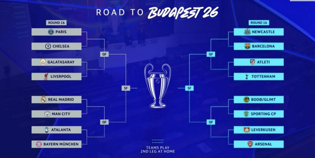 GolMundial26's tweet photo. Estos son los cruces de los Octavos de Final de Champions League para jugarse entre 10/11 y 17/18 de marzo 2026.
#ChampionsLeague
#UCLDraw #SorteoChampions #UCL2026
#RoadToBudapest #RealMadridVsManCity #BarçaVsPSG #AtletiVsTottenham #InterVsBayern
@SalazarOmarO @Lavivavozradio https://t.co/IEb0CcPTl6