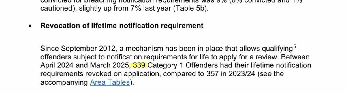 beckylouise7's tweet photo. 339 sex offenders who were handed lifetime registration as punishment applied and were successfully removed from the register last year. What we’re not told, is how many applied?

https://t.co/03YDFWa1YA https://t.co/rrk5orEqZX