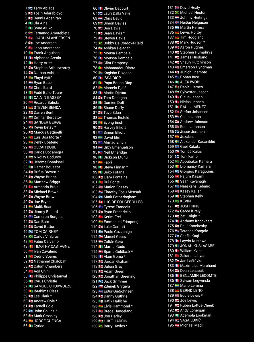 Random Fulham Stuff tweet media