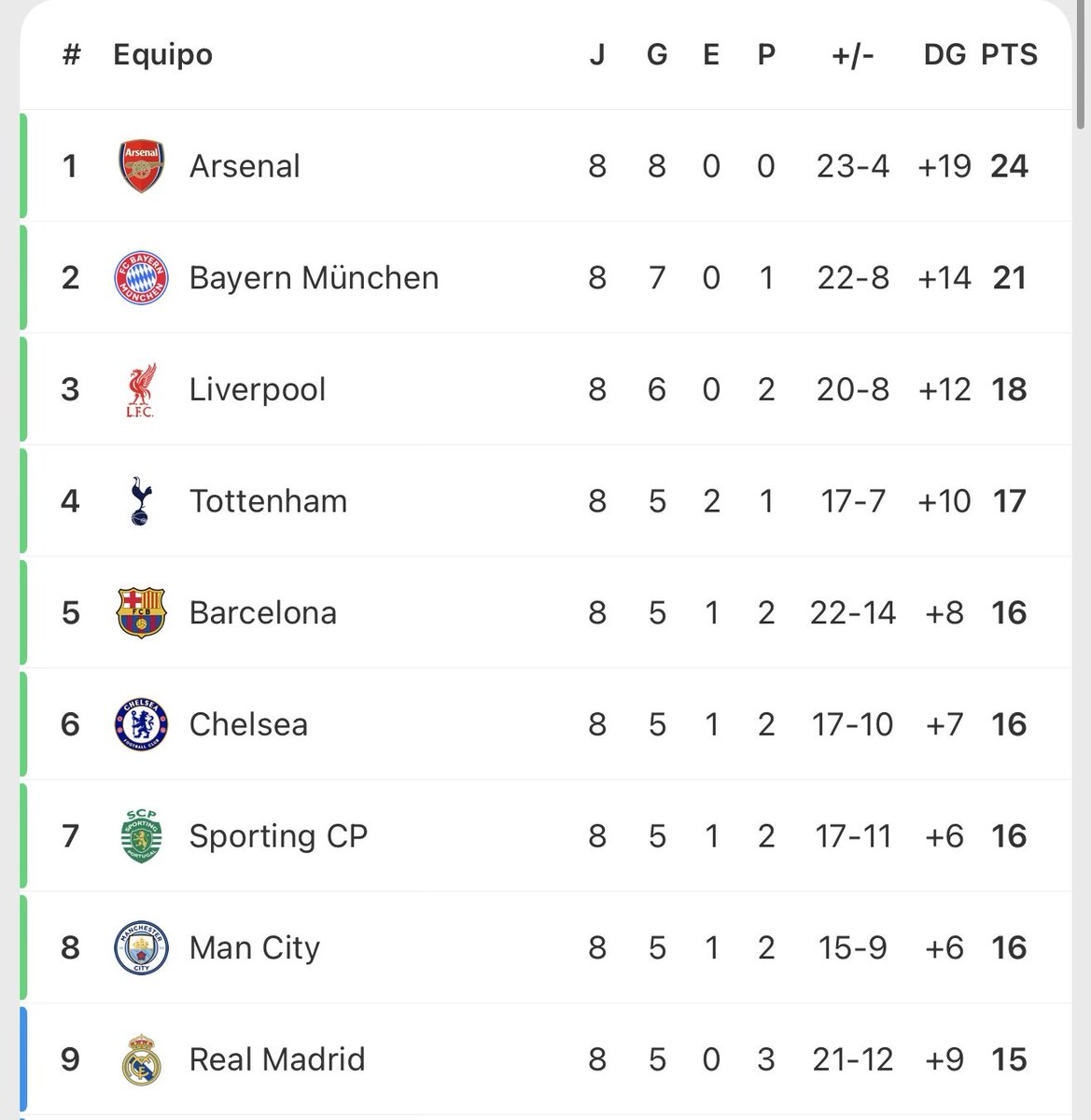 “La suerte que tienen es increible”

Es lo que tiene quedar quinto y no noveno…🤷🏼‍♂️